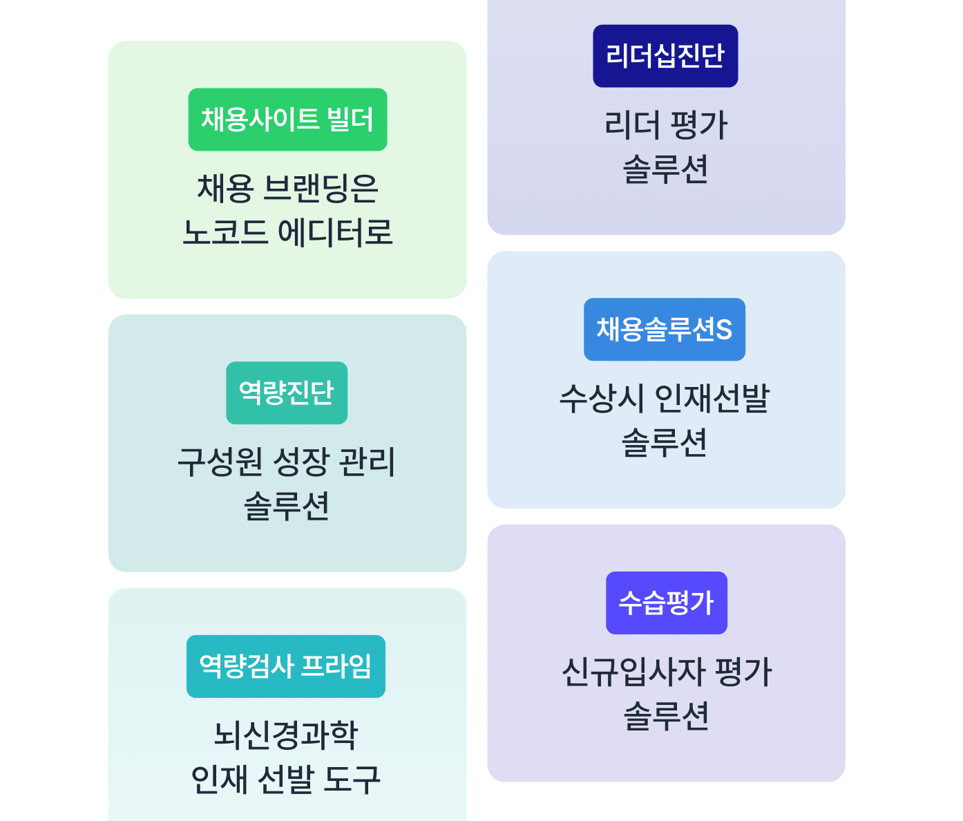 채용사이트빌더: 채용 브랜딩은 노코드 에디터로, 역량진단: 구성원 성장 관리 솔루션, 역량검사 프라임: 뇌신경과학 인재 선발 도구, 리더십진단: 리더 평가 솔루션, 채용솔루션S: 수상시 인재선발 솔루션, 수습평가: 신규입사자 평가 솔루션