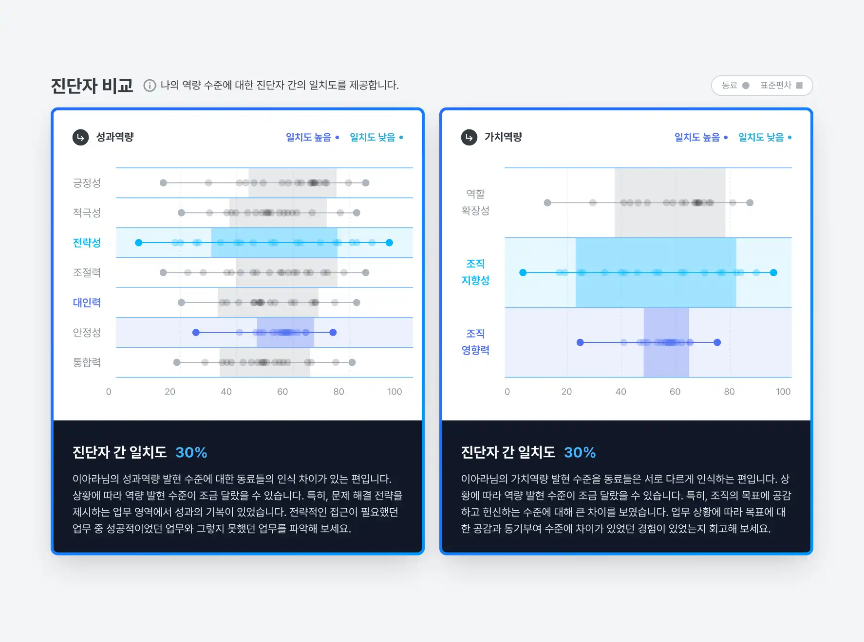 02 자신과 타인과의 인식의 차이