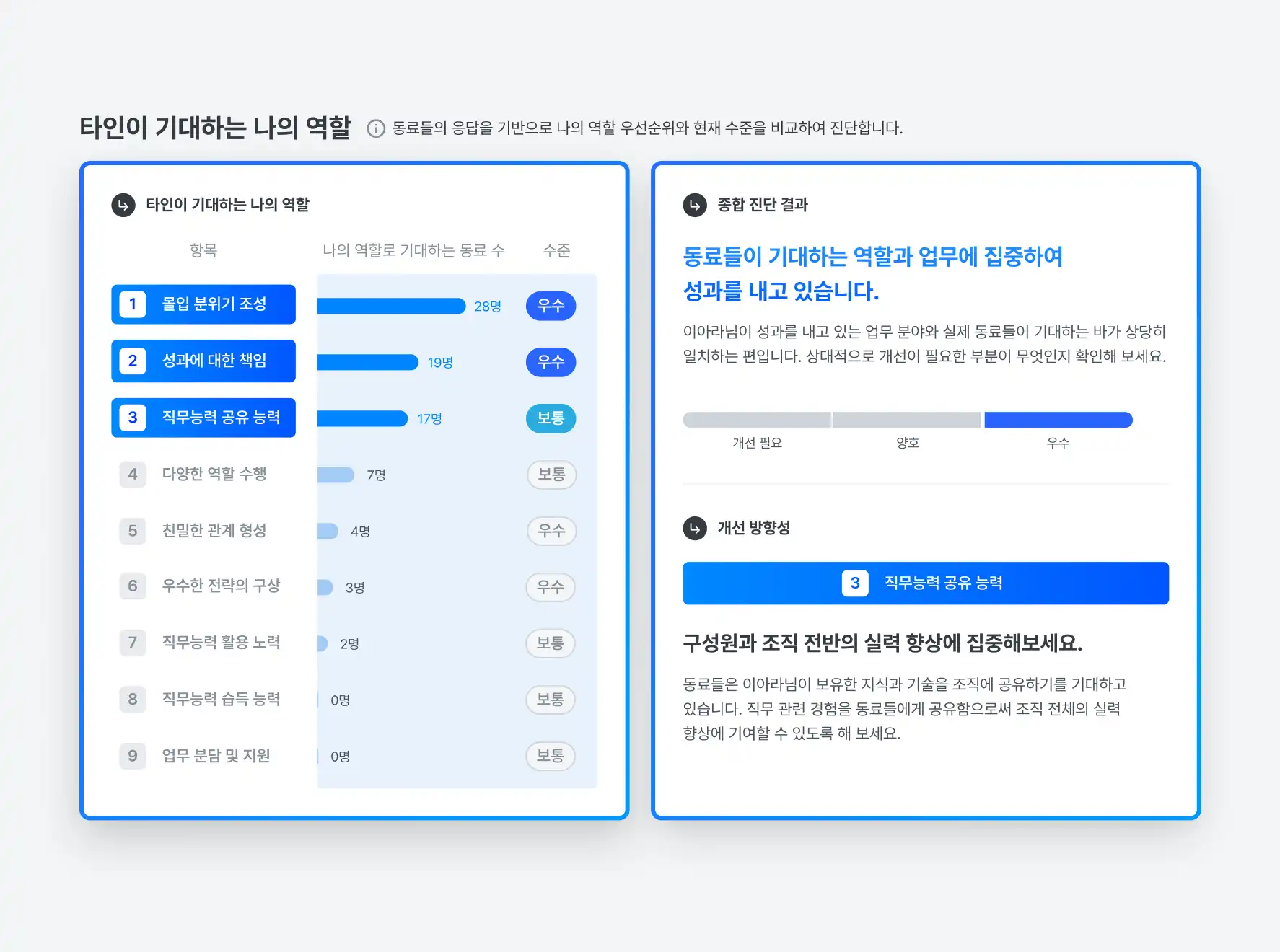 03 주변에서 기대하는 나의 역할과 우선순위