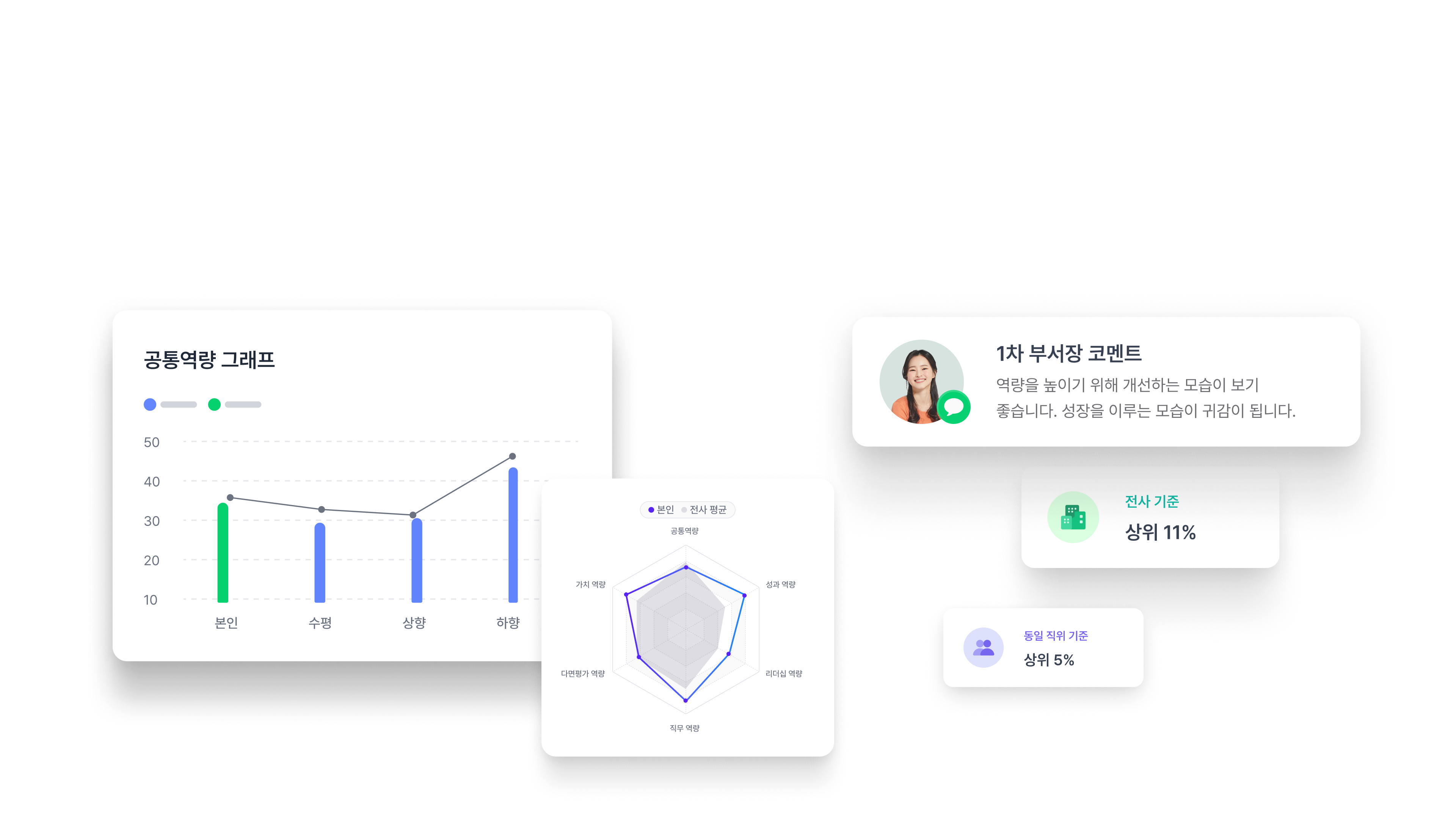 결과의 수용성을 높이는 
<span class="mark">역량 기반의 평가지표</span>