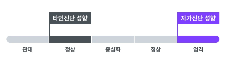 타인진단 성향, 자가진단 성향 결과 이미지