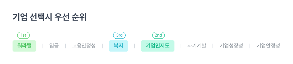 기업 선택시 우선 순위