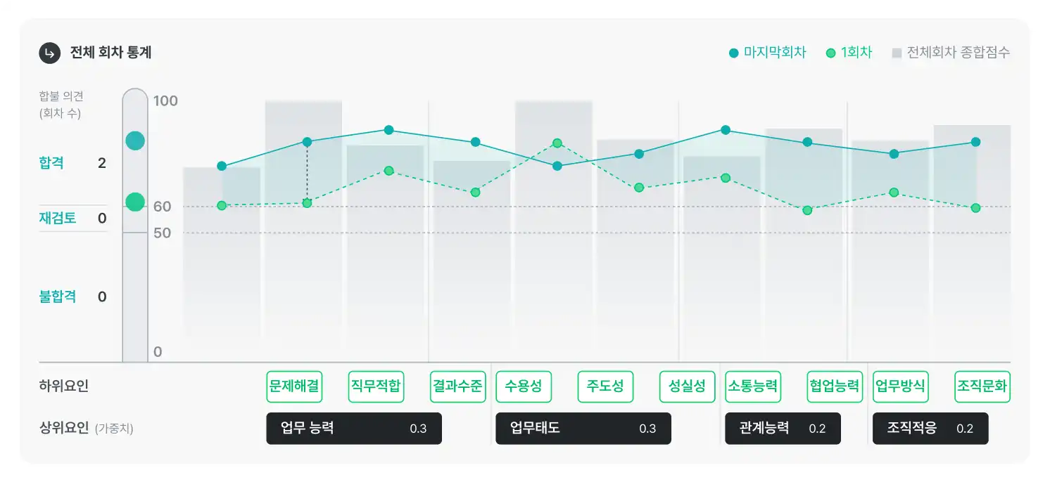 전체 회차 통계 이미지