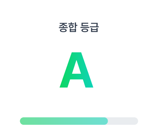 종합 등급 이미지