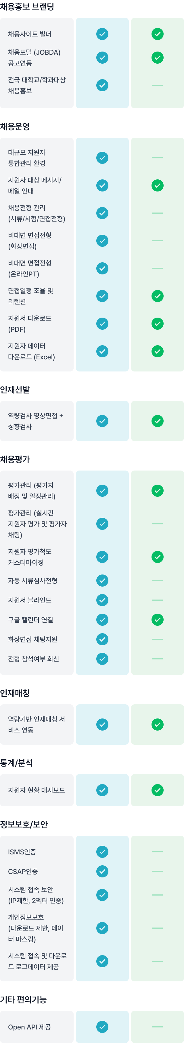 비교 테이블