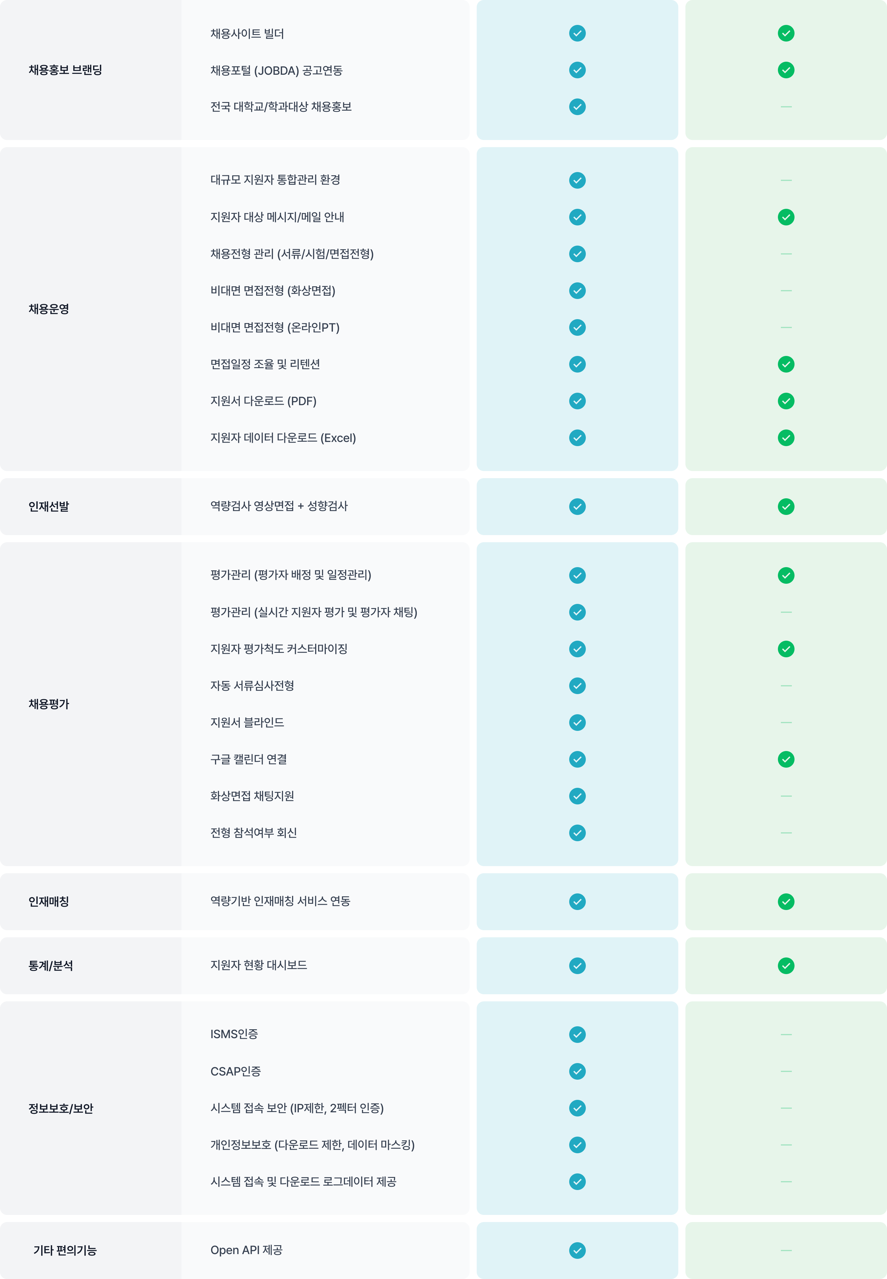 비교 테이블